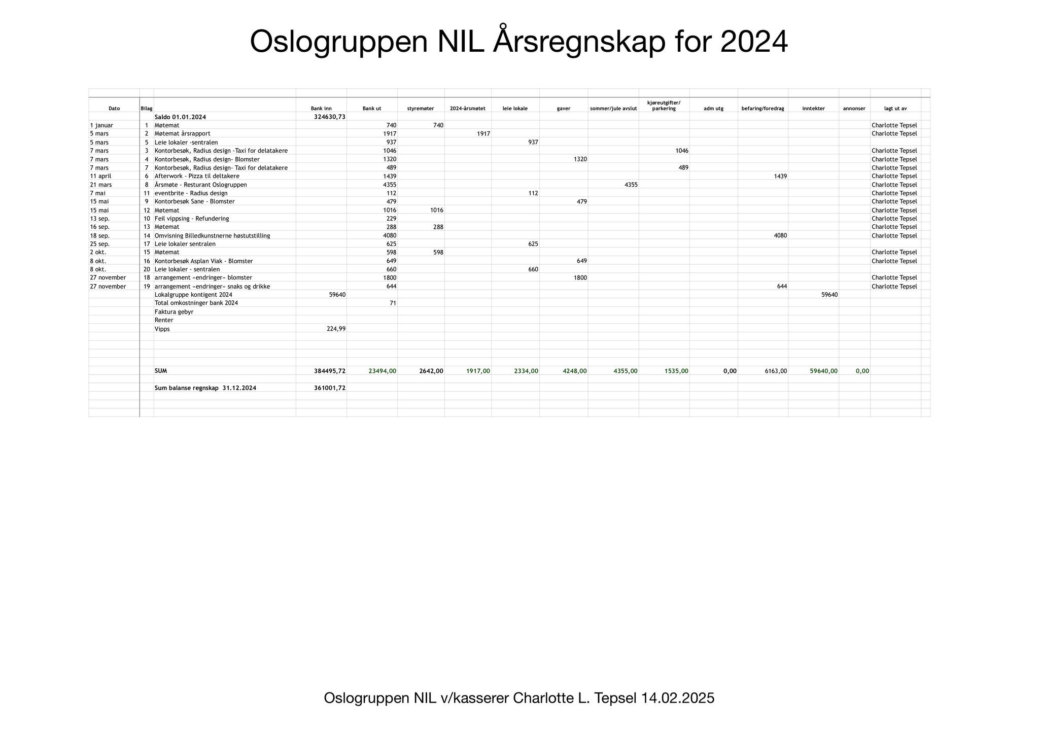 årsregnskap 2024