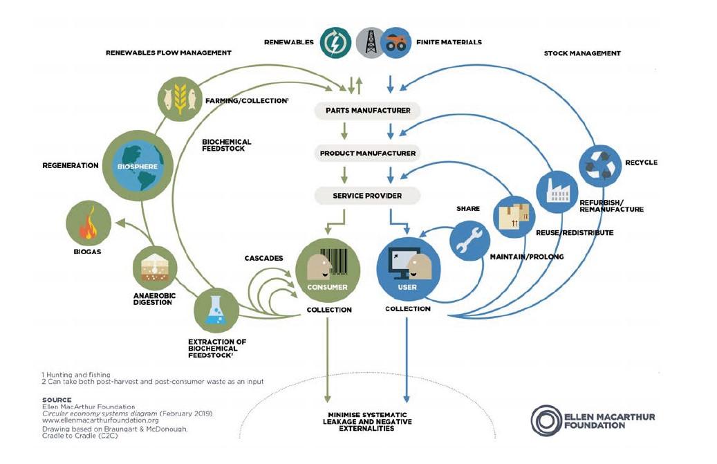 matland_sirkulaerdiagram.jpg