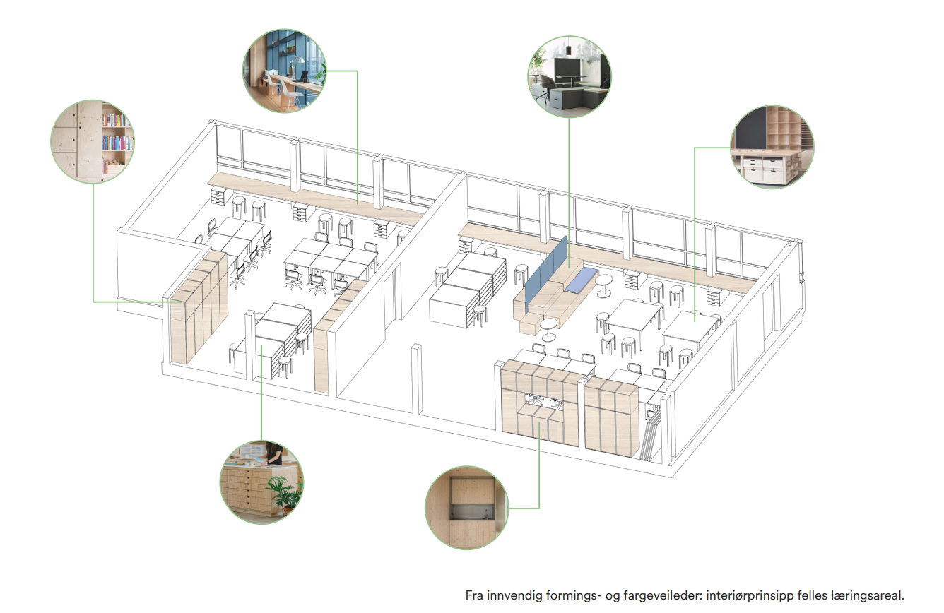 Interiørprinsipp felles læringsareal. 