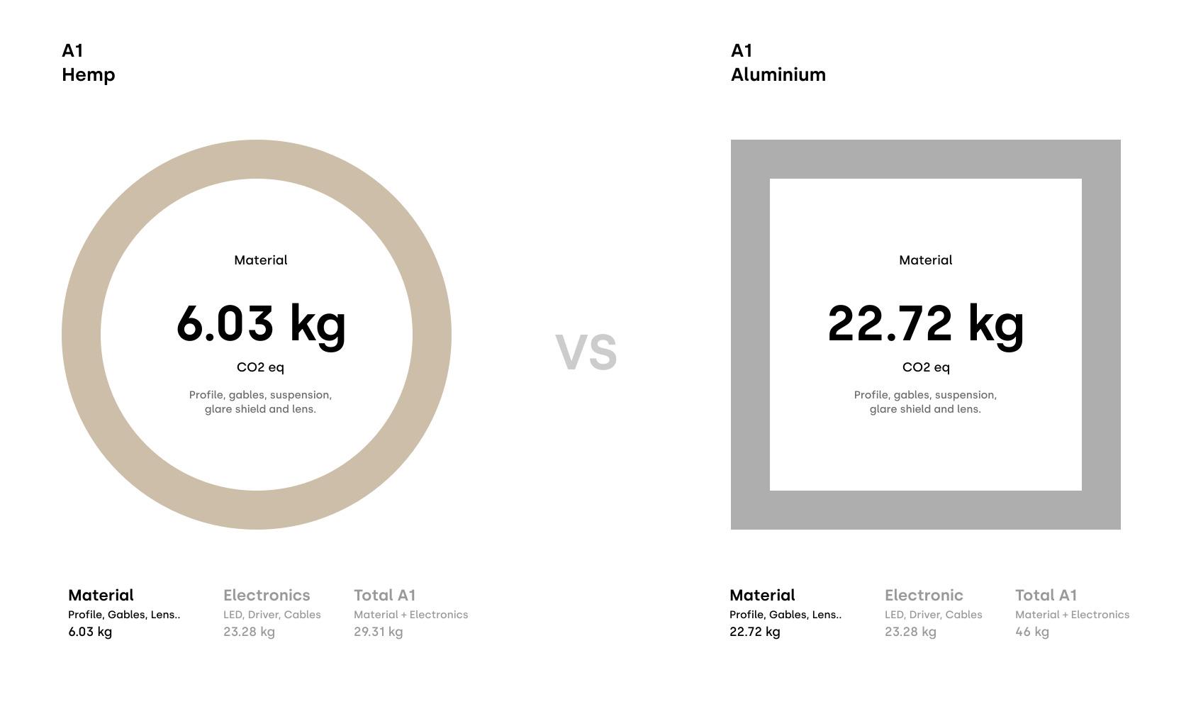 Redusert C02 avtrykk